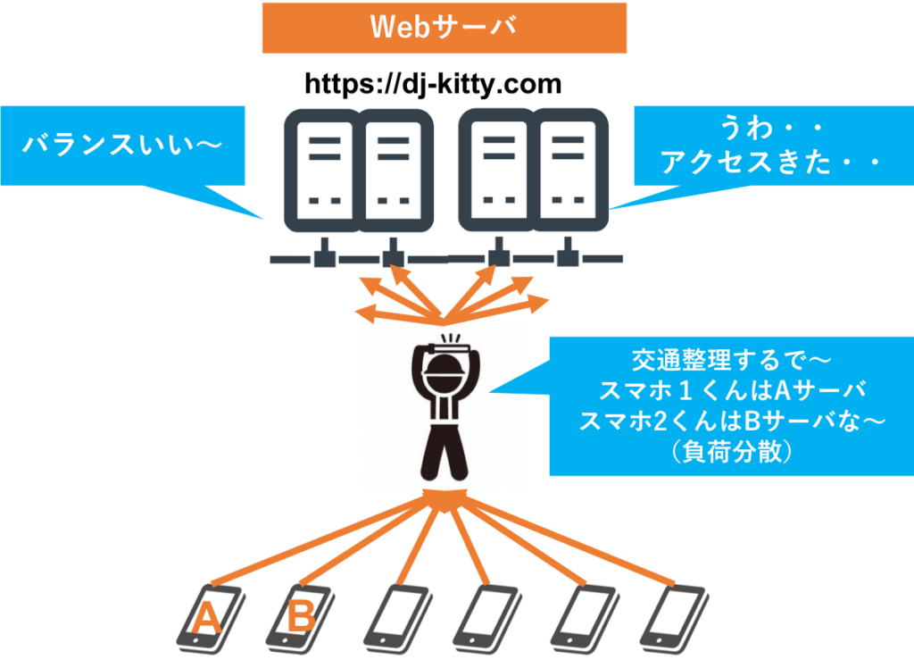 プロが教える サーバーの役割と間違いがないブログ用サーバの選び方