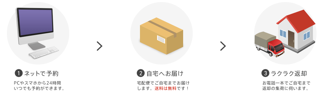 DMMいろいろレンタルは予約から返却まで3ステップ